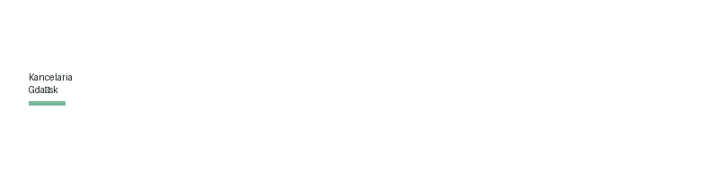Valdorin Ubezpieczeń logo